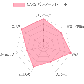 NARS　ライトリフレクティングセッティングパウダープレストN_評価